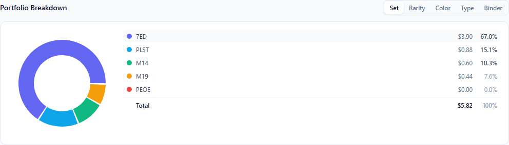 Collection breakdown charts by color, type, set, and rarity