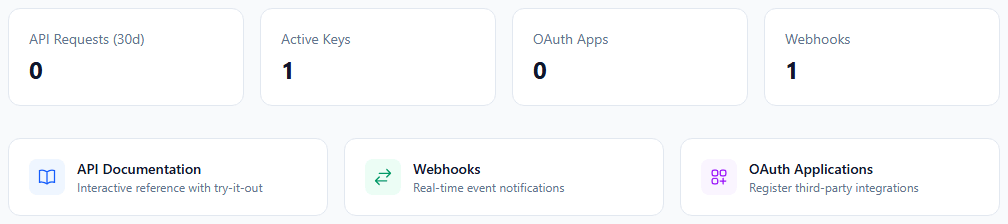 Developer portal overview with API stats